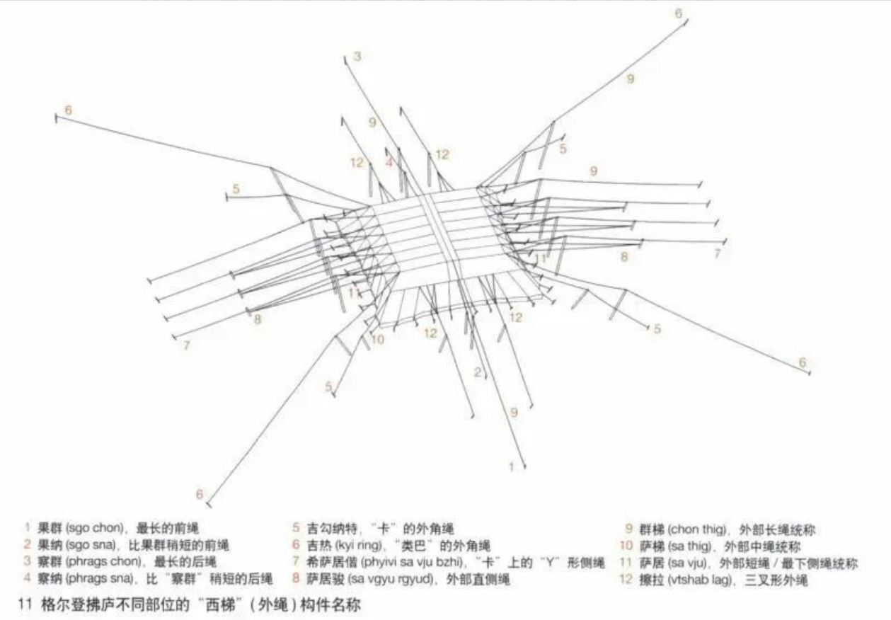 黑牦牛帐篷图1