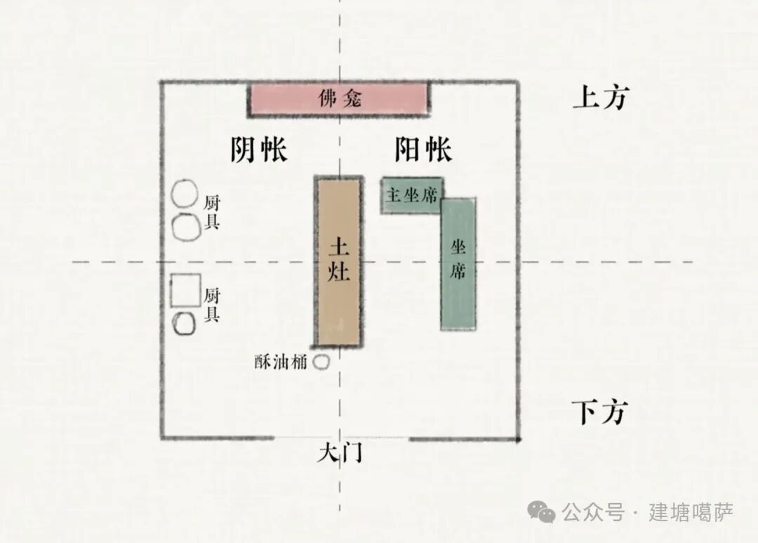 黑牦牛帐篷图4