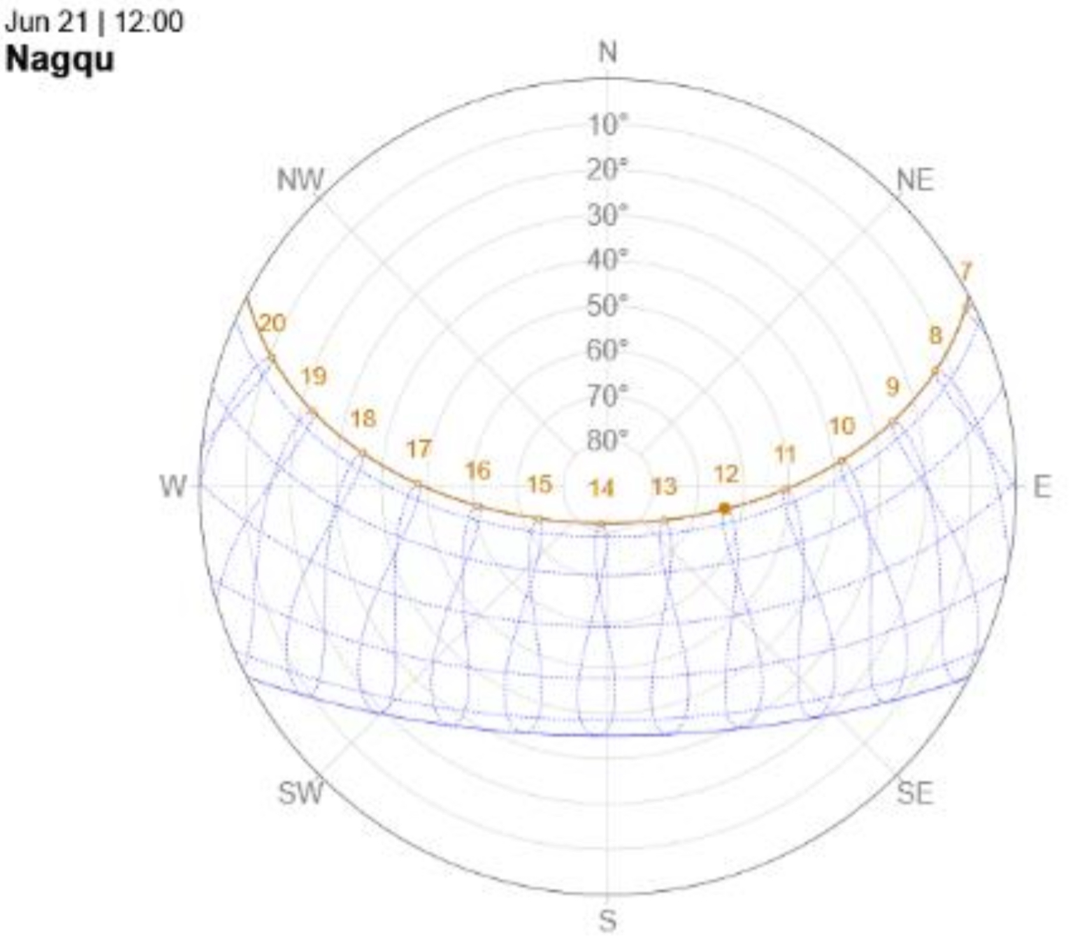 自然地理图7
