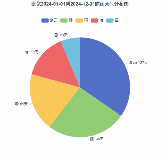 自然地理图8